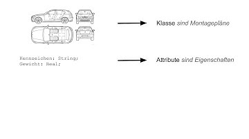 #2.1 OOM - Klassen, Attribute, Methoden & Objekte