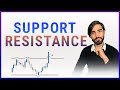 Support and Resistance - In Depth Trading Tutorial