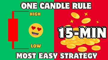 90% Win Rate Strategy? | The Simple 15-Minute Range Breakout System for Day Traders #trading #forex