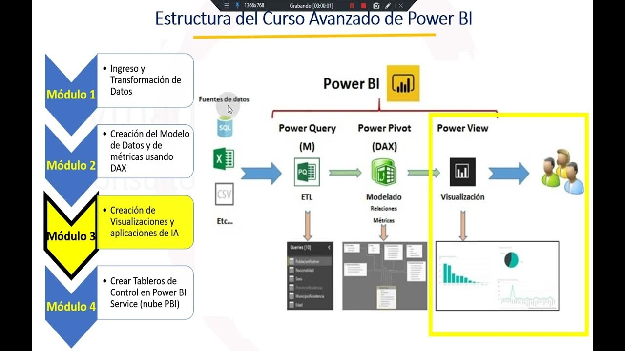 Power Bi Get Data From Active Directory