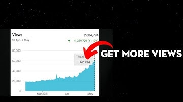 Get More Views With YouTube Cards ( i-Button ) | How to Add i Button on Youtube Videos 2021 UPDATED✅