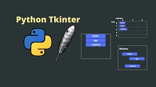 Python Tkinter: Geometry managers in Tkinter