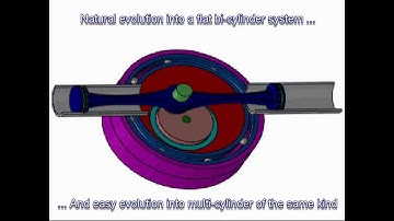 Kinematic simulation of the CYSY 4-stroke Engine (old)