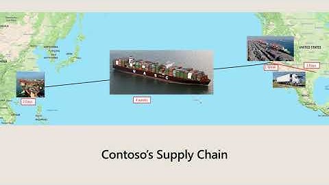 Landed Cost Module in Supply Chain Management Dynamics 365