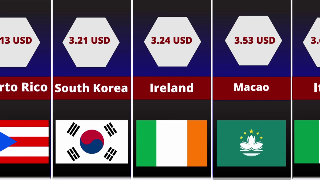 comparison average youtube ( youtube CPM ) YouTube