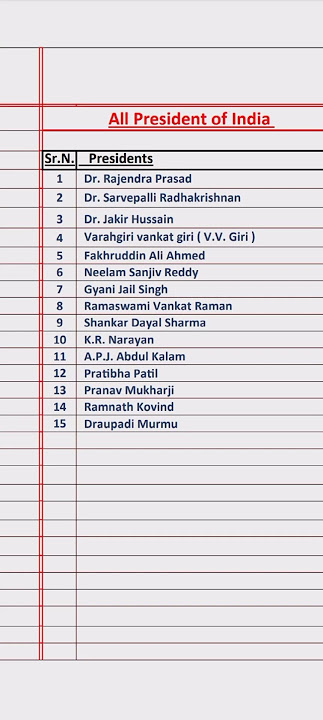 all presidents of india in english ✅