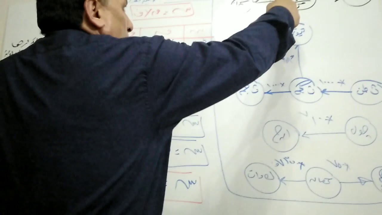 ميكانيكا الصف الثالث جميع التخصصات