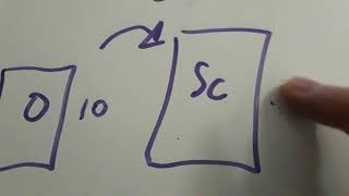 Math 9- How to determine a Scale Factor