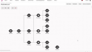 Drive innovation through Innovaccer