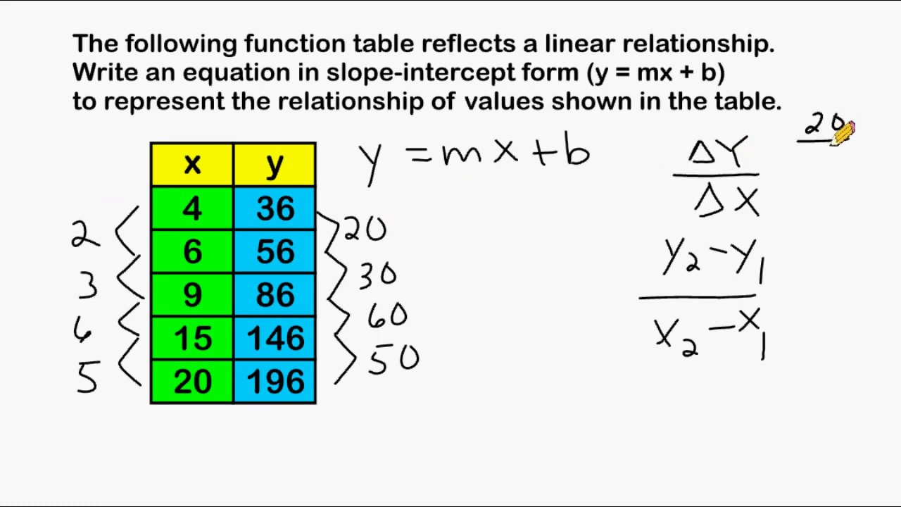 Writing Linear Equations From A Table - YouTube