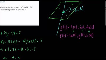 Vector Planes - Video 5/6 - Point of Intersection between a Line and a Plane
