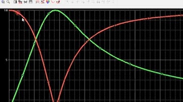 RESONANCE in parallel RLC circuit by P-SPICE