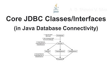 Core JDBC Classes/Interfaces (in Java Database Connectivity)