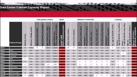 nlyte Software Demonstration
