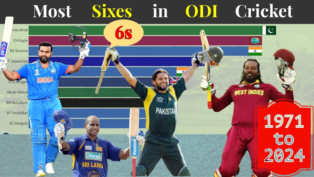 Top 10 Batsmen with Most Sixes in ODI Cricket History 1971 - 2024 - YouTube