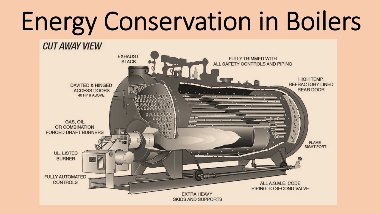 Energy Conservation in Boilers - YouTube