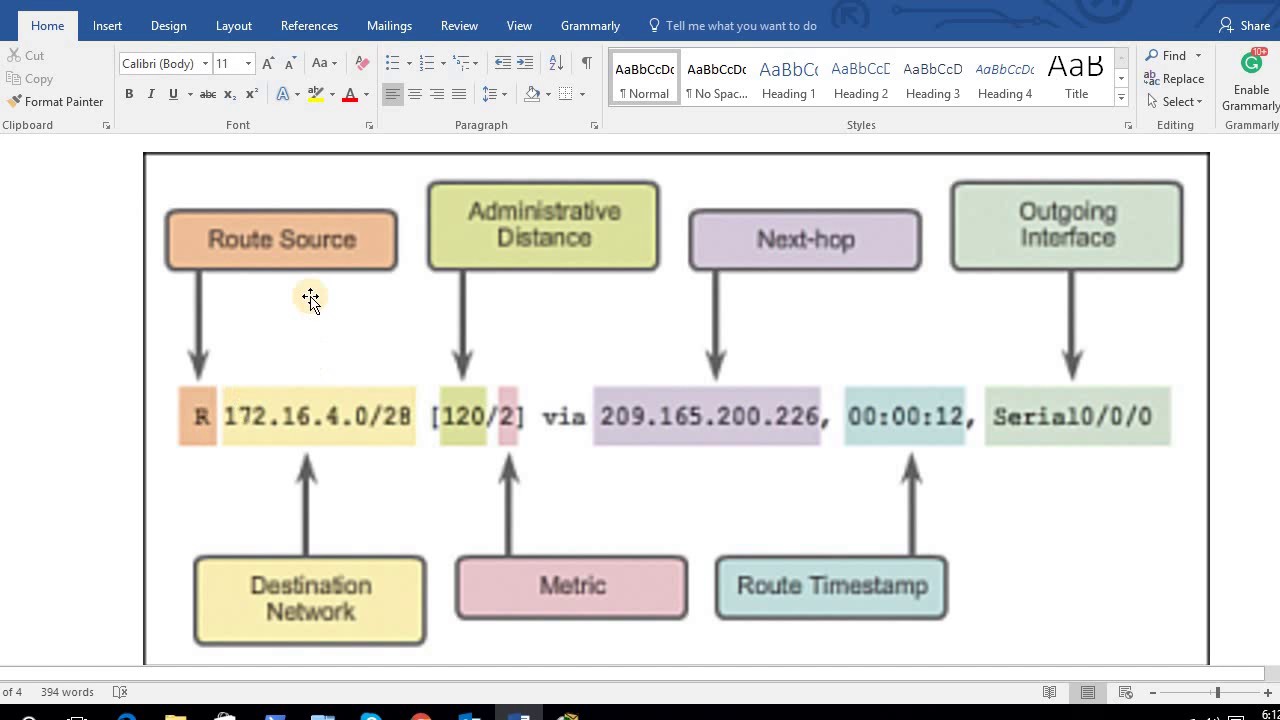 Route Selection in Cisco Routers - YouTube