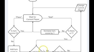 Chicken Little Game Logic Flowchart
