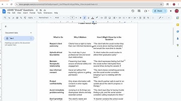 How to Approach ASWB SHOULD Questions ( LMSW, LBSW, LCSW, ASWB Exam Prep)