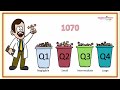Middle of video