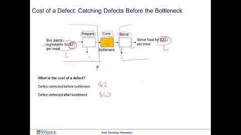 Module 5 Session 5 - Coursera - Operation Management
