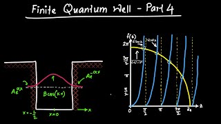 Finite Quantum Well Part 4 - Odd States and Coefficients