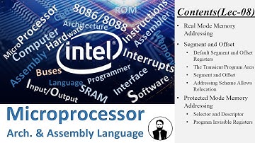 Real & Protected Mode Memory Addressing|Intel addressing modes| Segment |Offset| Selector|Descriptor