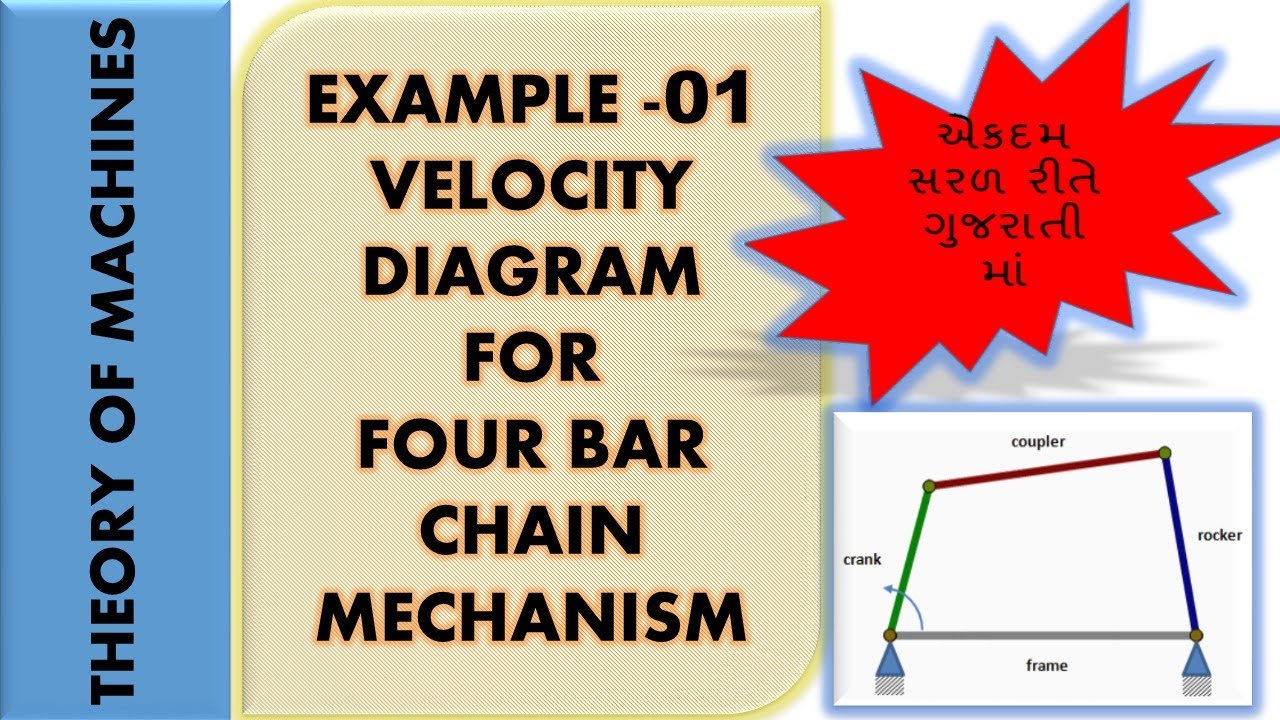 HOW TO SOLVE EXAMPLE OF VELOCITY & ACC. DIAGRAM FOR FOUR BAR CHAIN