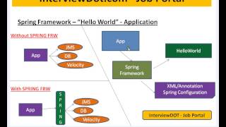 Spring 3 Hello World Using Annotation JavaConfig screenshot 5