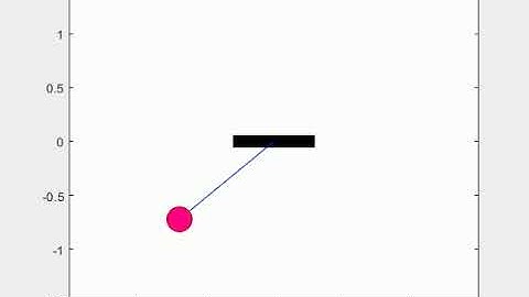 Simulation of the oscillation of a simple pendulum using MatLab