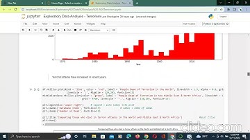 Exploratory Data analysis - Terrorism (The Sparks Foundation)