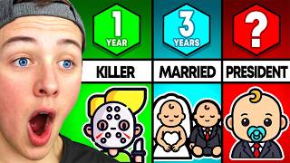 BeckBros React To The Youngest Records In History