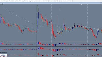 Forex Strategies And Secrets: 1 of 7 Basics of 15-5-1 Trading Course