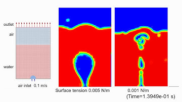 CFD Air Bubbles in Water