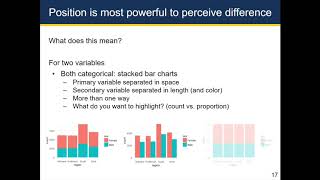 Famous 5-4 Telling Stories with Plots - Principles of Visualization Net Worth