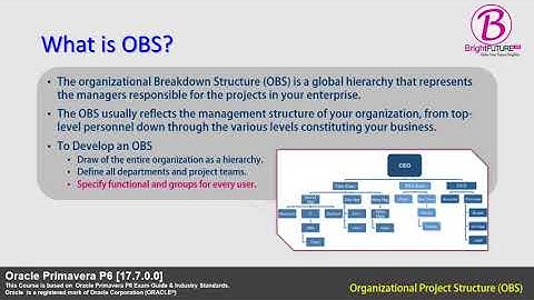 Chapter 4  Organization Breakdown Structure OBS