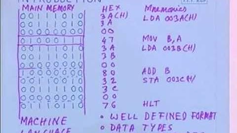 lec 4 - Instruction Set : Vocabulary of the Machine