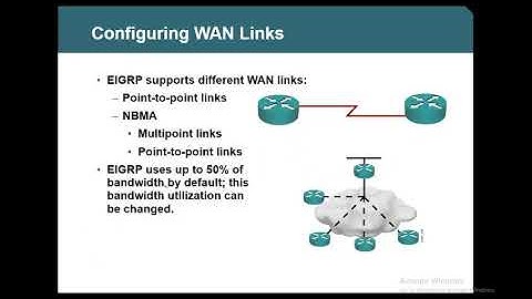 EIGRP   Unequal Cost Load Balancing