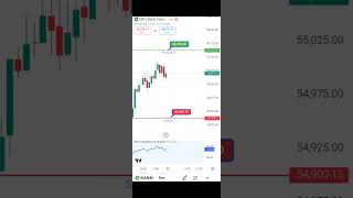 MARKET LEVEL ON#22/05/25#nifty50 #banknifty #finnifty #midcapnifty #sensex #bankex #expiry