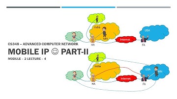 Module-2 Lecture-4 Mobile IP Part-2 Agent Discovery