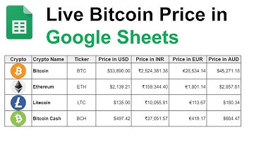 Live: Bitcoin and Crypto Currencies Price in Google Sheets in Hindi