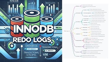 InnoDB’s Redo Logs Explained: The Backbone of Reliable Databases