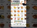 BEST FOOD FOR HEALTHY WEIGHT GAIN