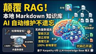 颠覆 RAG！本地 Markdown 知识库，AI 自动维护不遗忘，基于Karpathy 4月的LLM Knowledge Base 推文