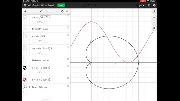 6.5 Graphs of Polar Equations