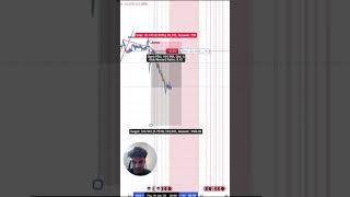 Master Weekly Bias for Better Swing Trades | ICT Concepts #daytrading #trading #currencytradingtips