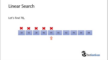 Linear Search Unsorted Array Animated