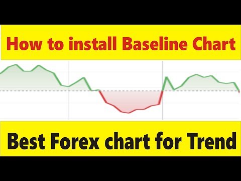 Baseline Chart Trading
