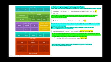 Android Software stack (Android Architecture) Hindi