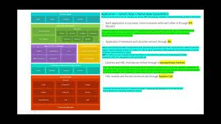 Android Software stack (Android Architecture) Hindi screenshot 2